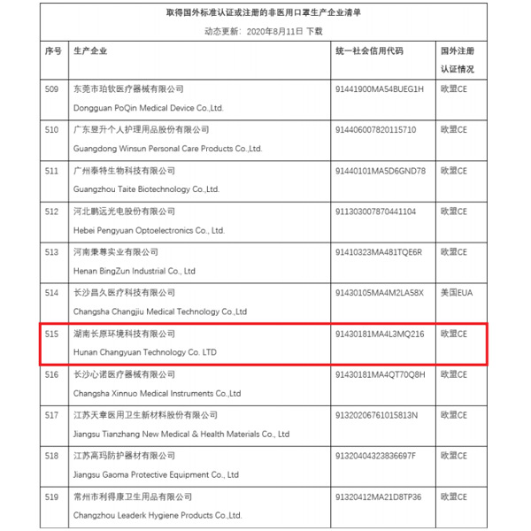 White List